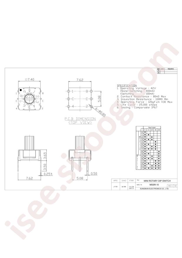 MSSR-10