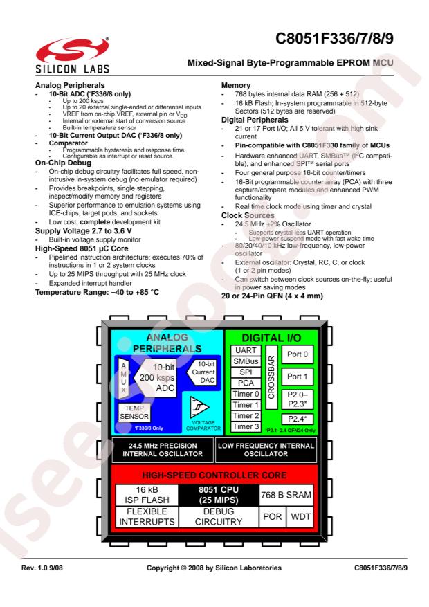 C8051F338-GMR