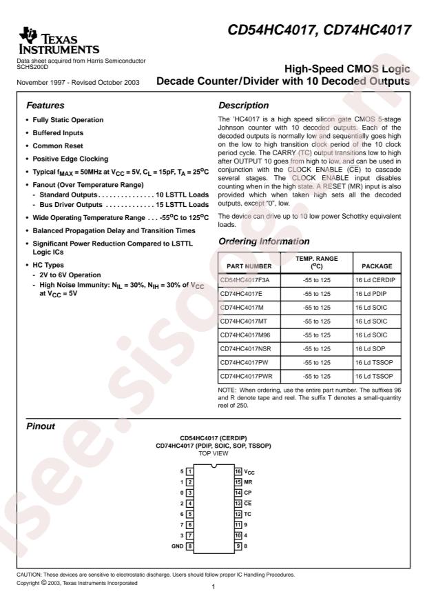 CD74HC4017PW