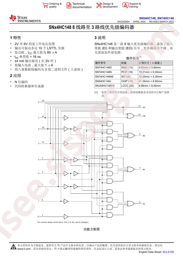 SN74HC148NSR