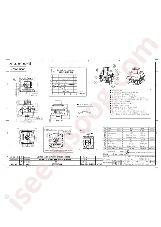 CPG1511F01S03