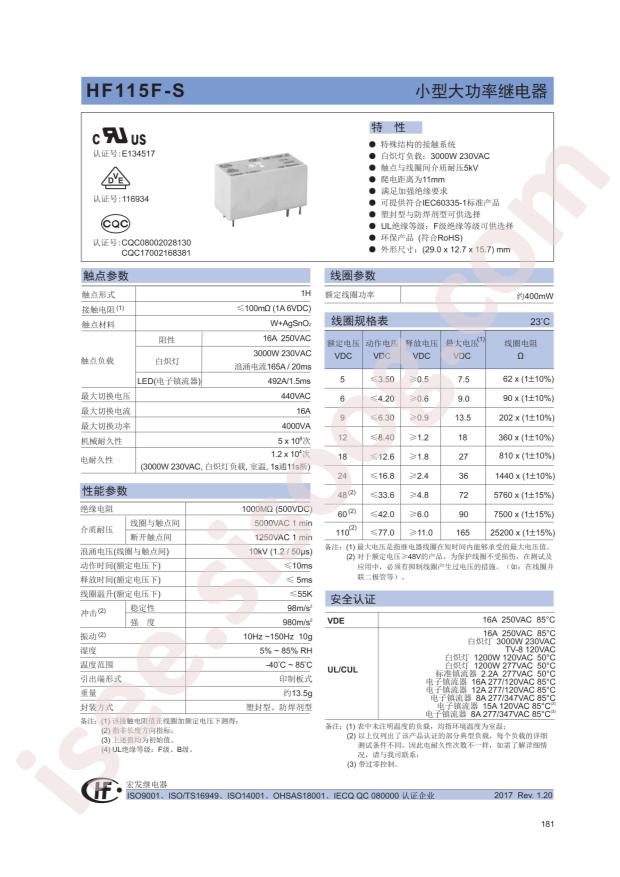 HF115F-S/24-HSF