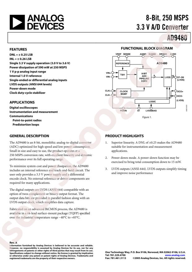 AD9480BSUZ-250