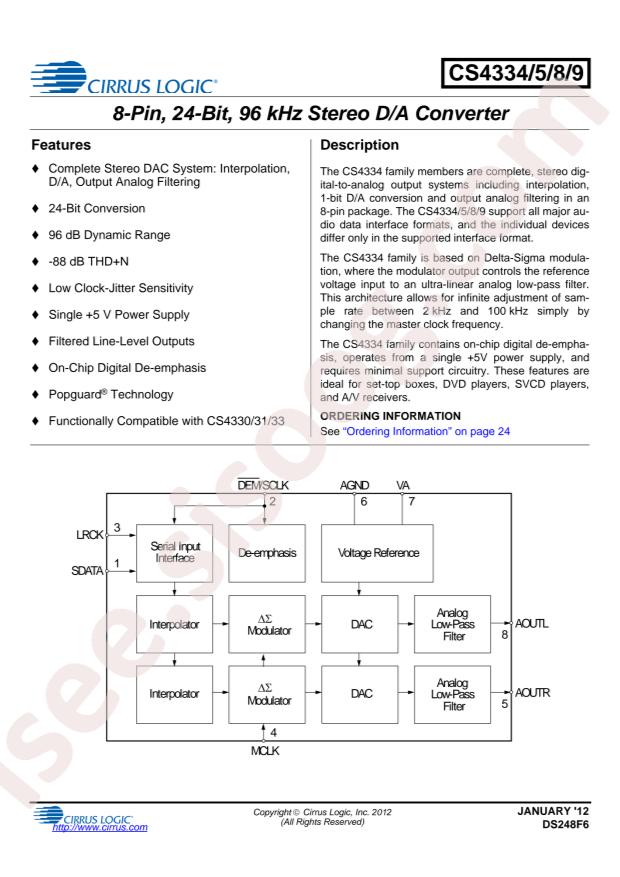 CS4334-KSZR