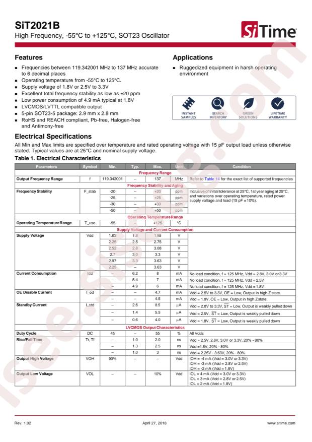 SIT2021AM-S2-33N-127.872000G