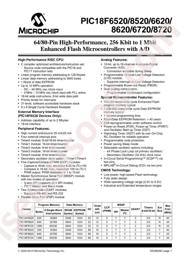 PIC18F8520-I/PT