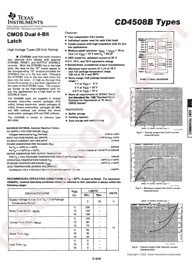 CD4508BPW