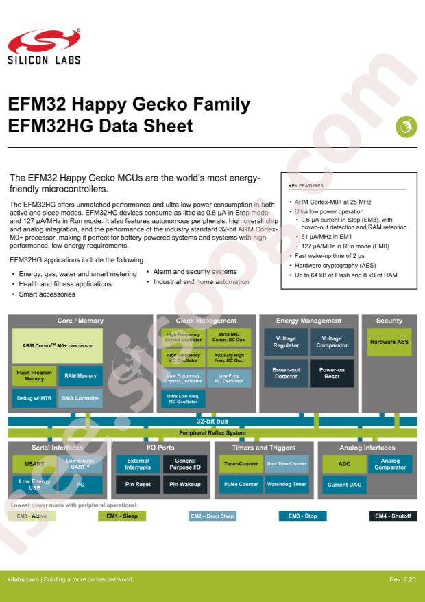 EFM32HG222F64G-B-QFP48