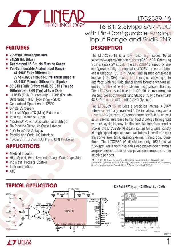 LTC2389CUK-16#PBF