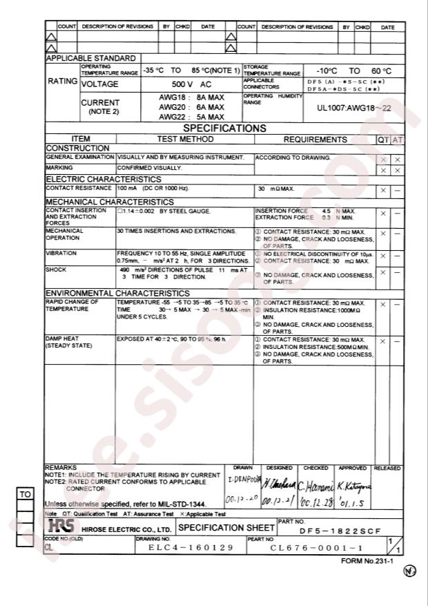 DF5-1822SCF