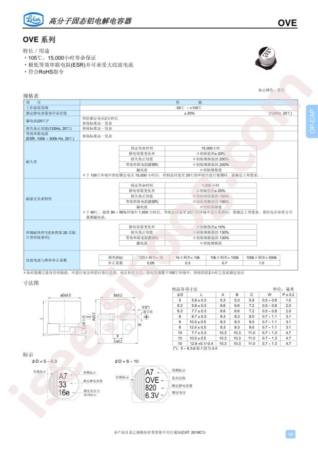 OVE221M1CTR-0810