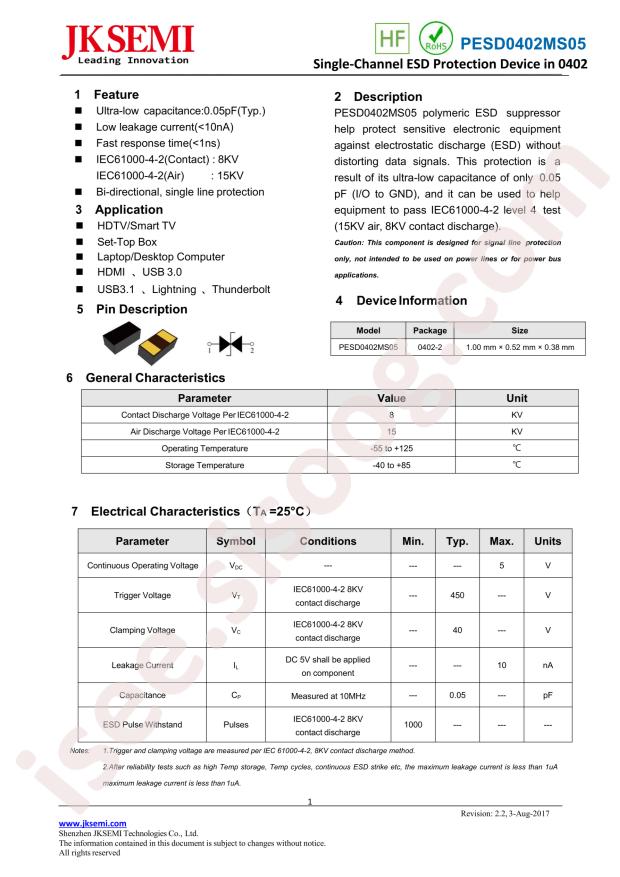PESD0402MS05