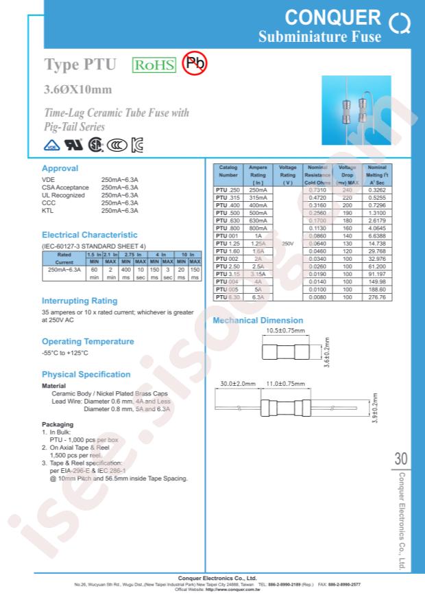 PTU 3.15A 250V