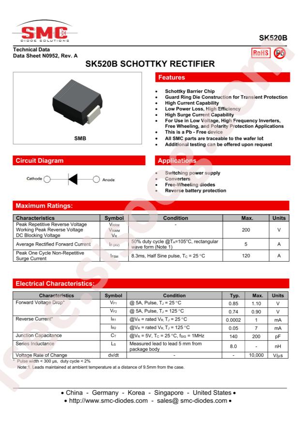 SK520B