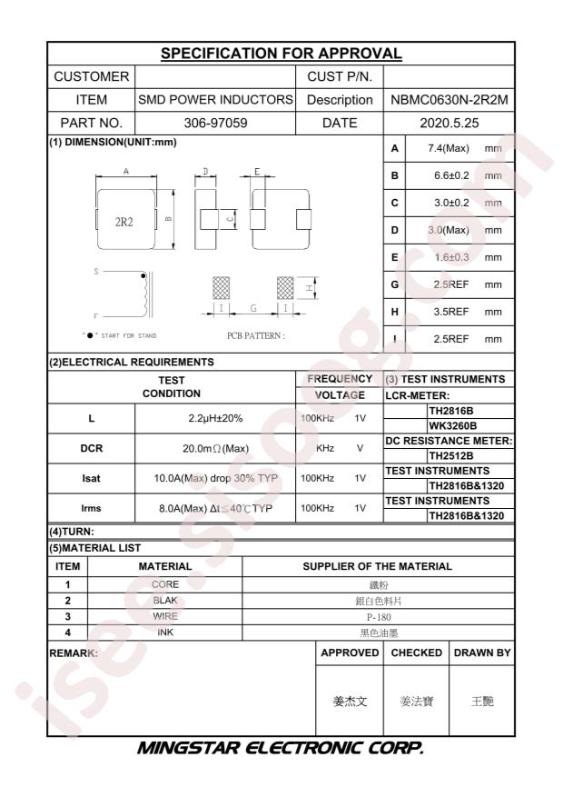 NBMC0630N-2R2M