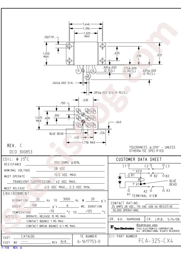 FCA-215-CY4