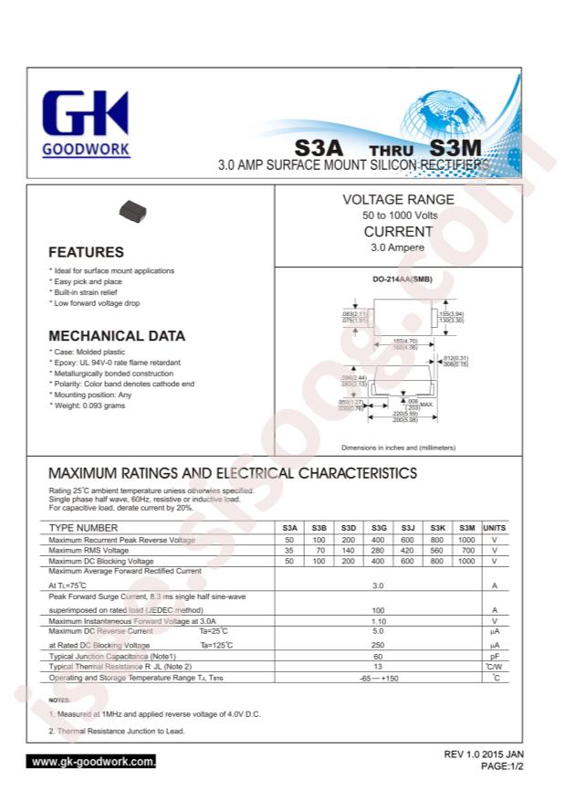 S3M-SMB