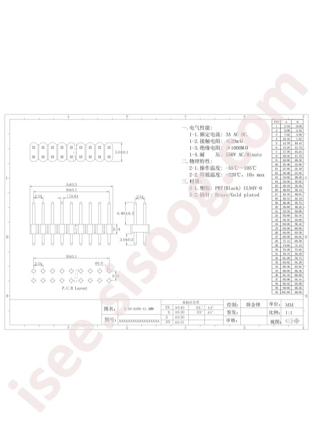 C68234