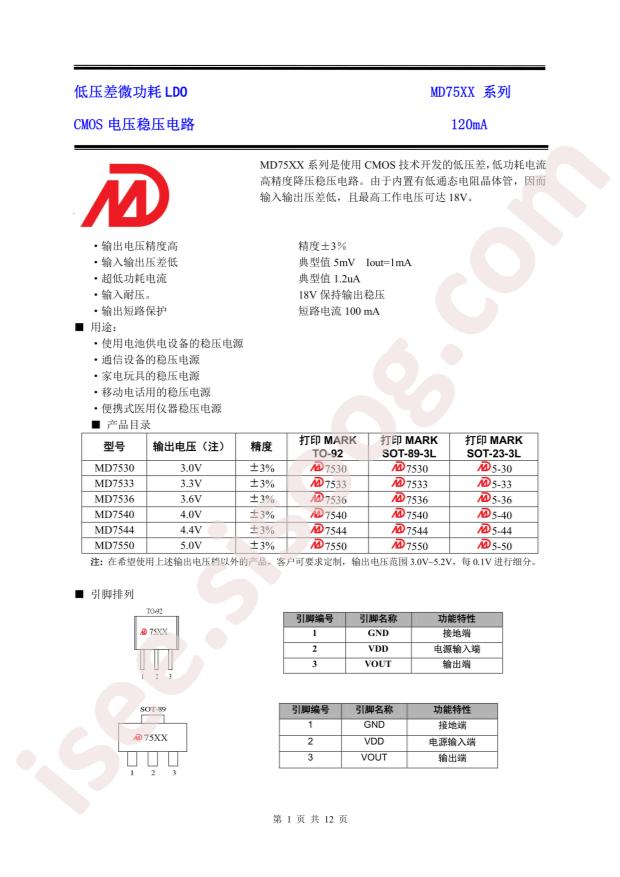 MD7536