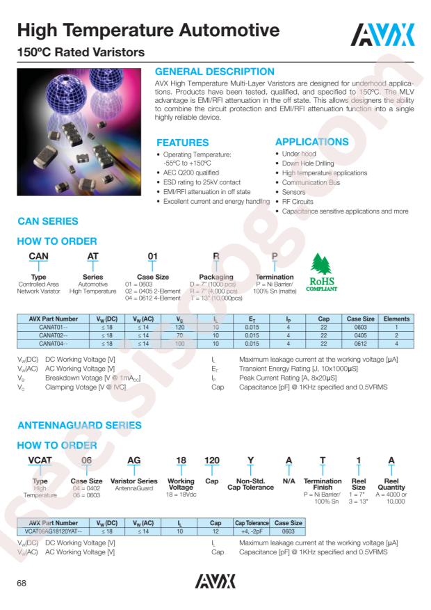 CANAT02DP