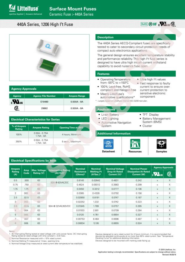 0440.500WRA