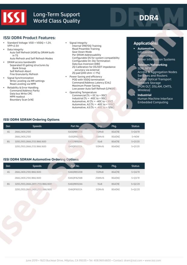 IS43QR16256B-083RBLI