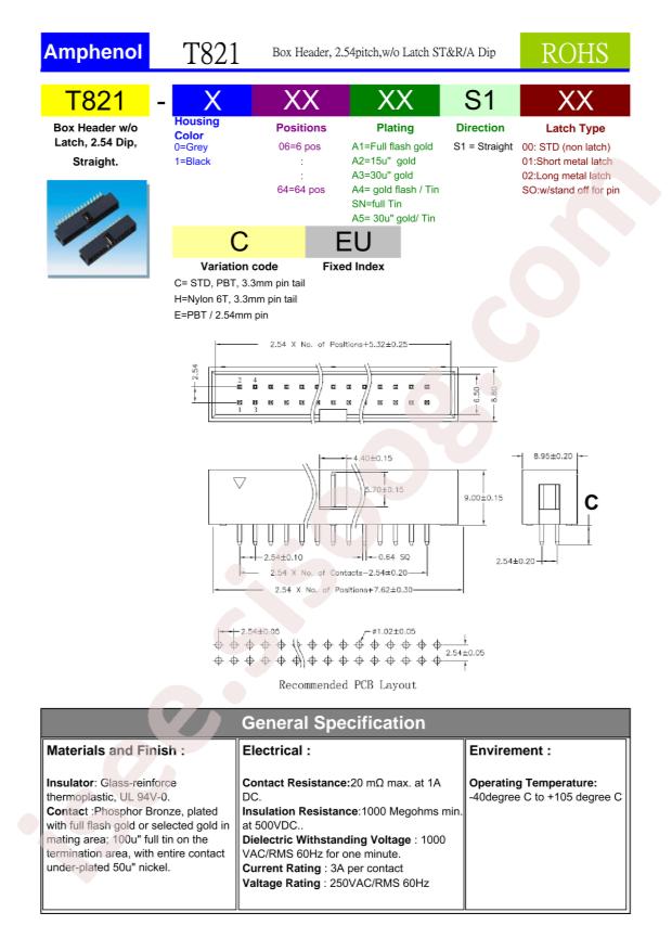 T821150A1S100CEU