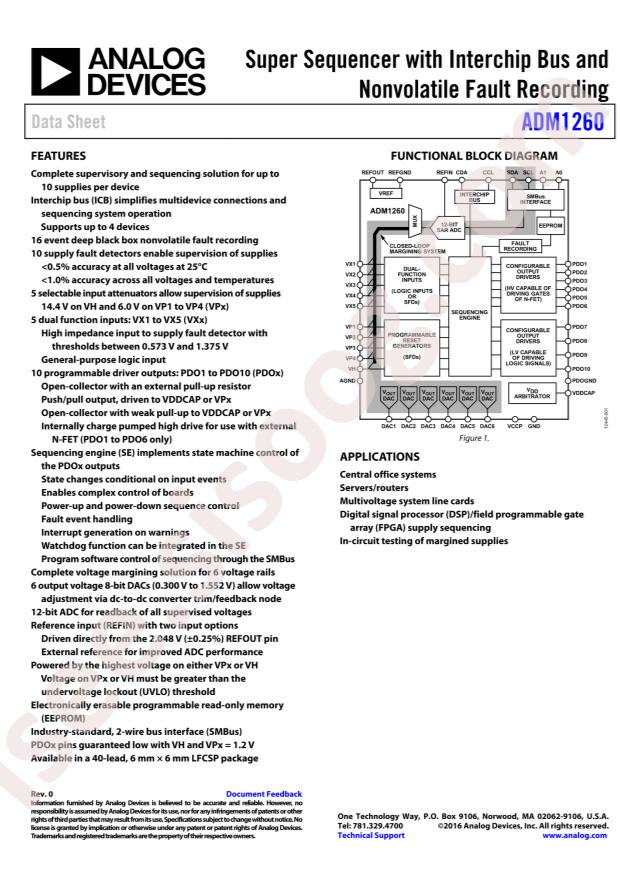 ADM1260ACPZ-RL7