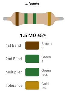 RESISTOR 1/2W 1.5M %5 – مقاومت 1/2 وات 1.5 مگااهم 5% کربنی