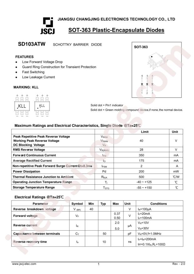 SD103ATW