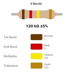 RESISTOR 1W 120K %5 – مقاومت 1 وات 120 کیلواهم 5% کربنی