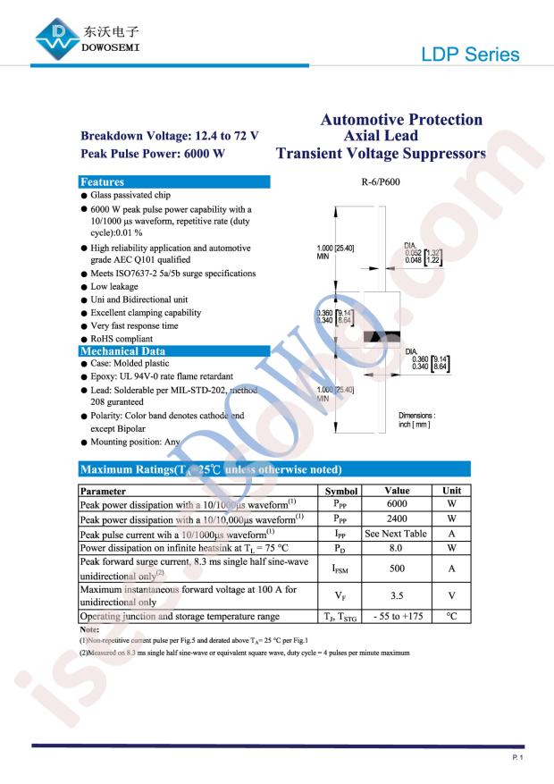 LDP54A