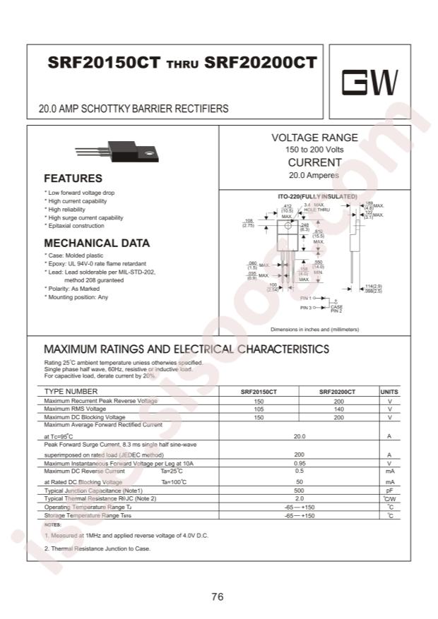 SRF20200CT