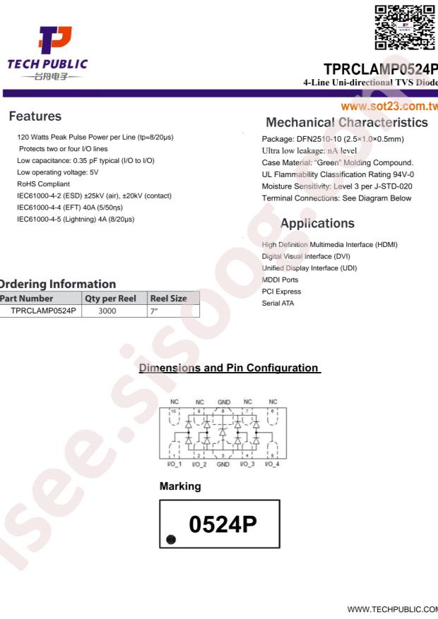 TPRCLAMP0524P