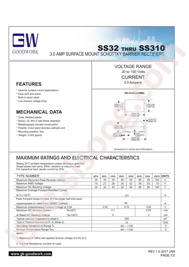 SS36-SMB