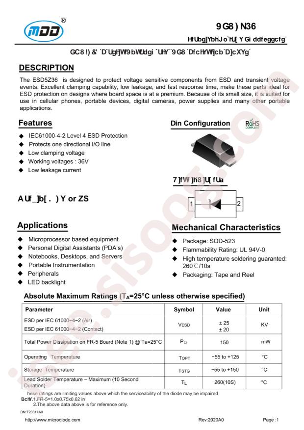 ESD5Z36
