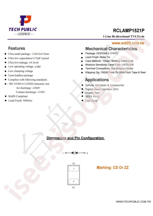 RCLAMP1521P