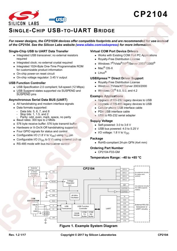 CP2104-F03-GM