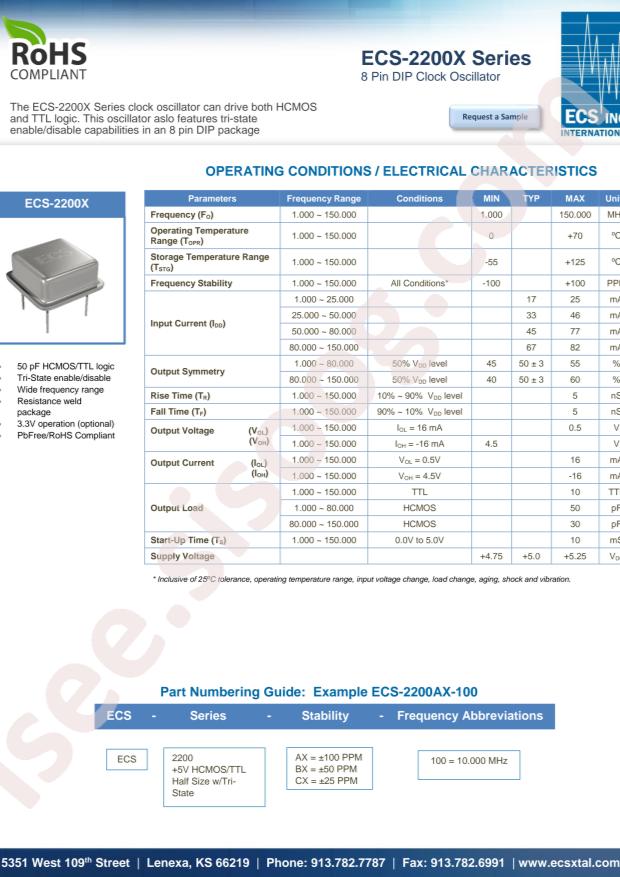 ECS-2200BX-480