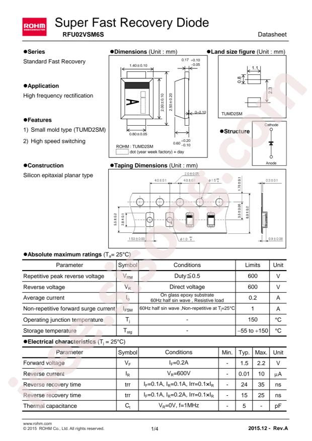 RFU02VSM6STR