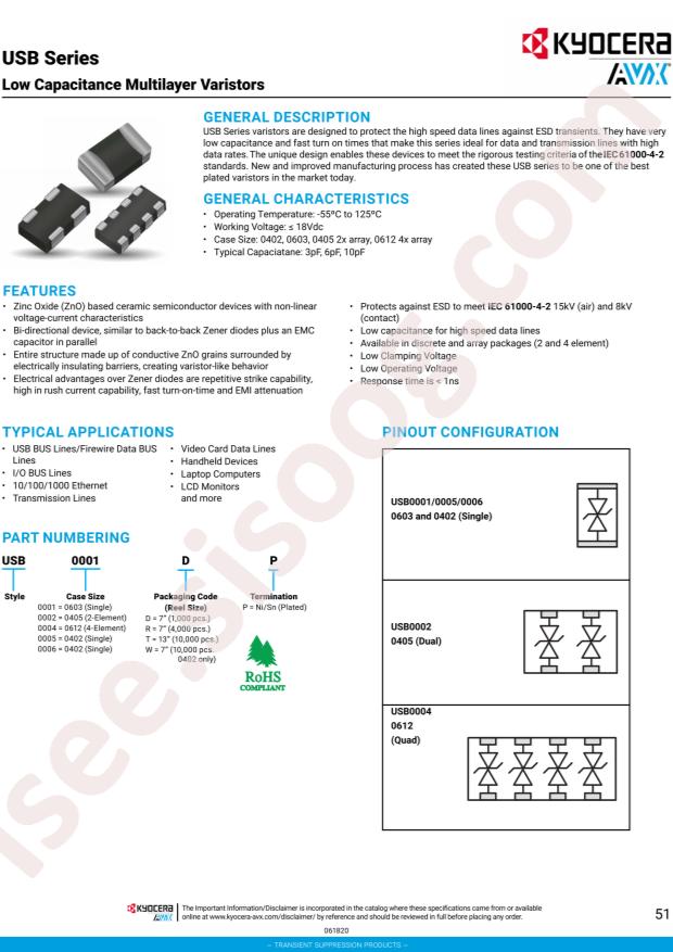 USB0002RP