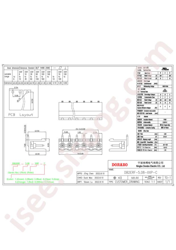 DB2ERMF-5.08-6P-GN