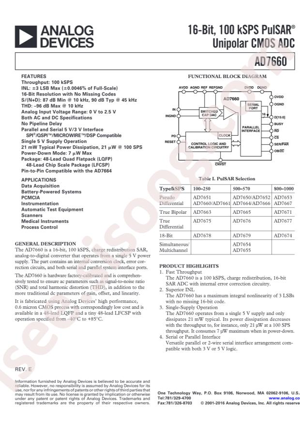AD7660ASTZRL