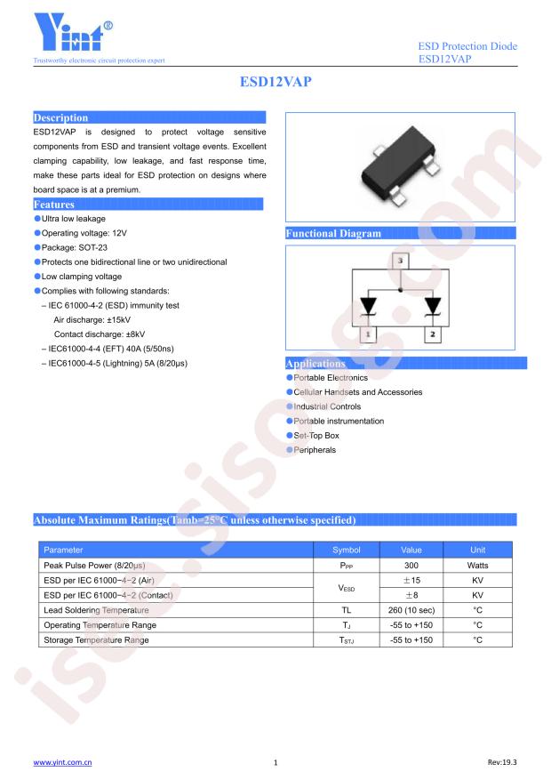 ESD12VAP