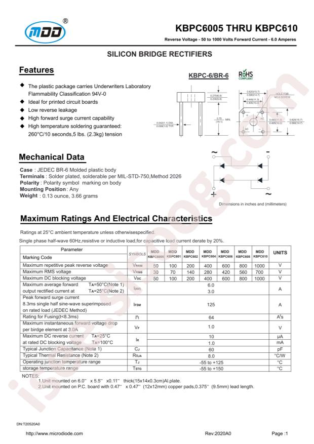 KBPC604