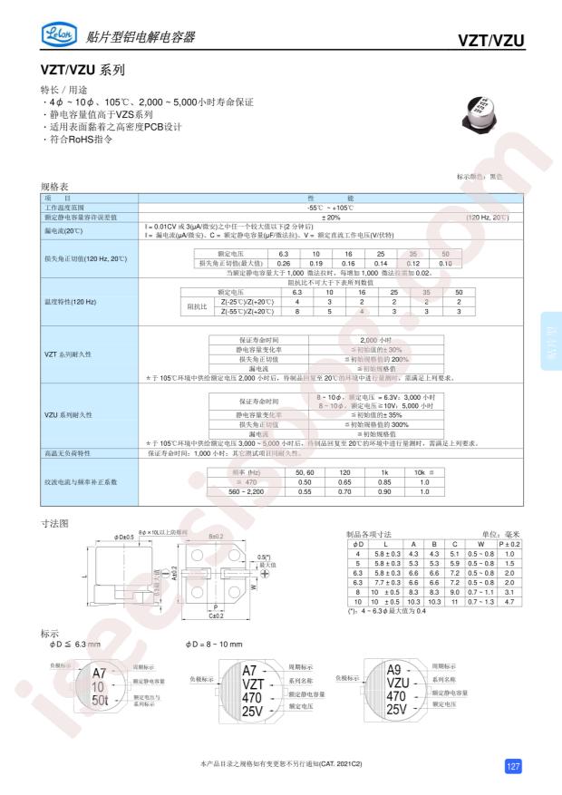 VZT681M1CTR-0810