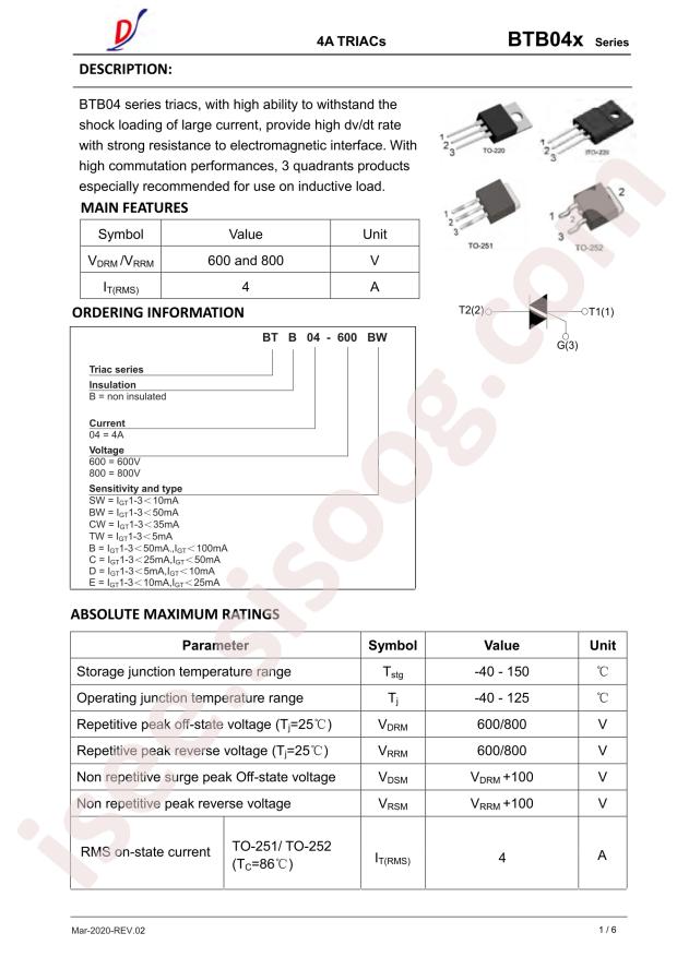 BTB04D600TW