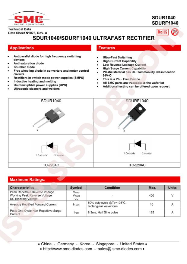 SDUR1040