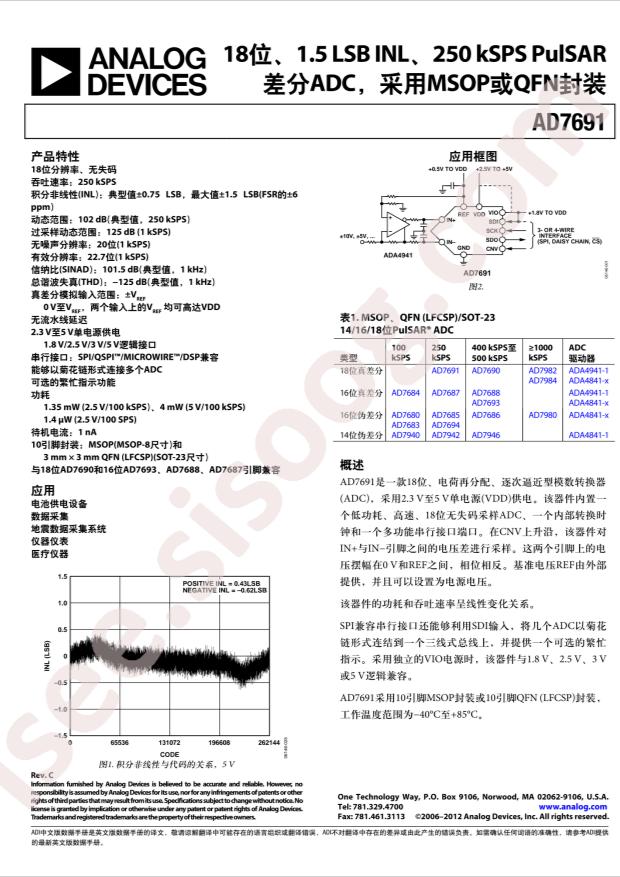 AD7691BRMZ-RL7