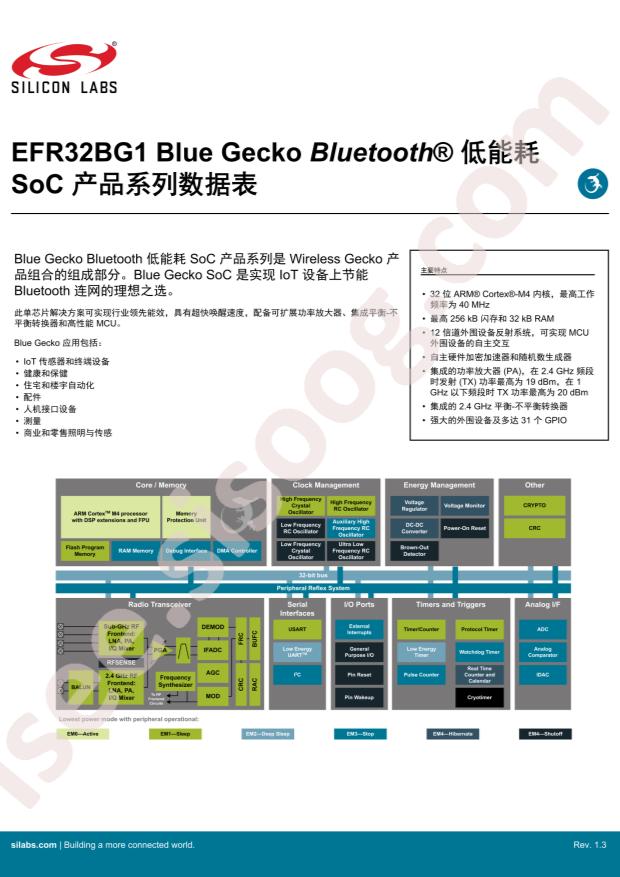 EFR32BG1B132F128GM48-C0